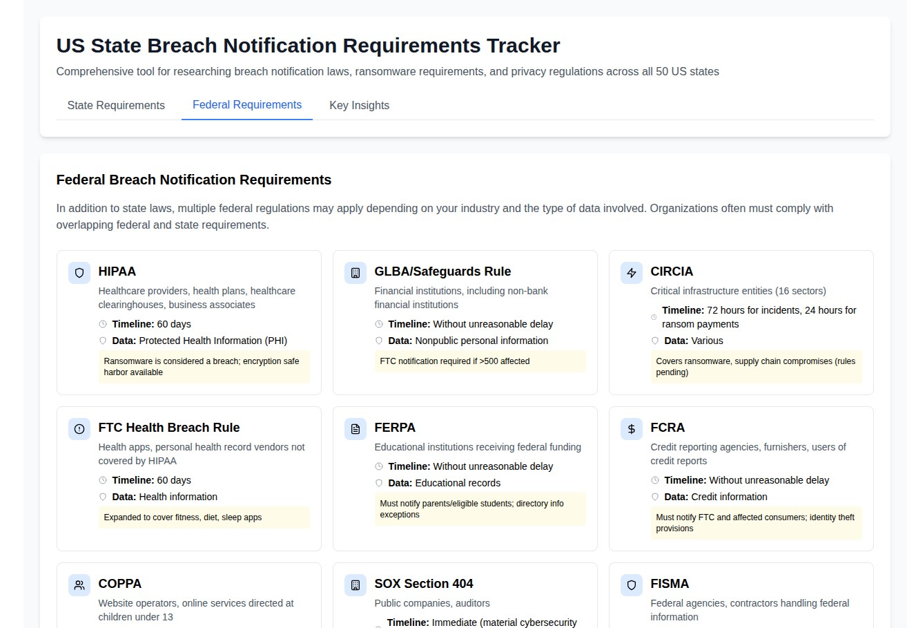 Streamlining Breach Notification Compliance: The US State Breach Notification Requirements Tracker