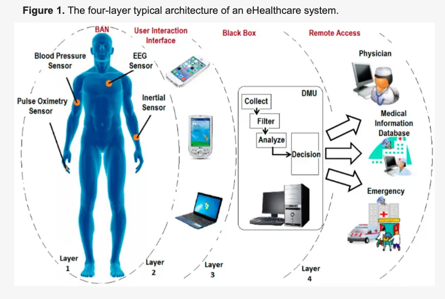The Silent Revolution: How Wireless Body Area Networks Are Transforming Human Surveillance Under the Guise of Healthcare