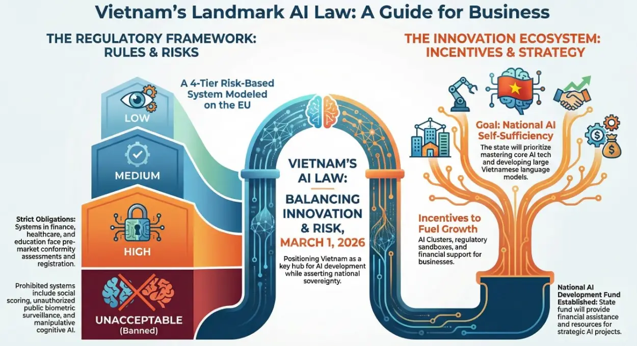Vietnam's New AI Playbook: 4 Surprising Ways It's Forging Its Own Path